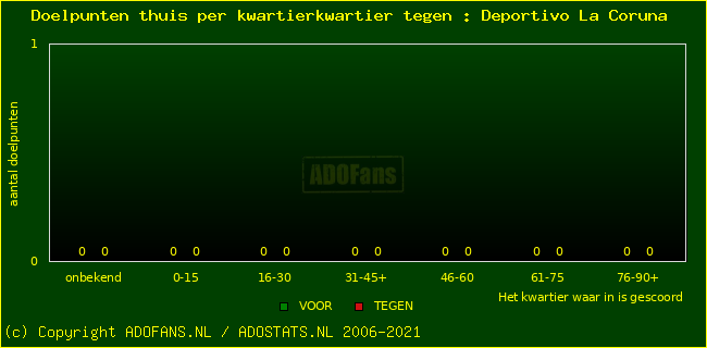 winst gelijk verlies piechart