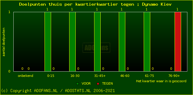 winst gelijk verlies piechart