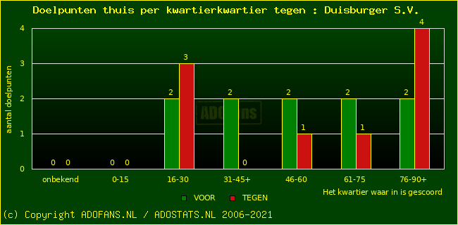 winst gelijk verlies piechart