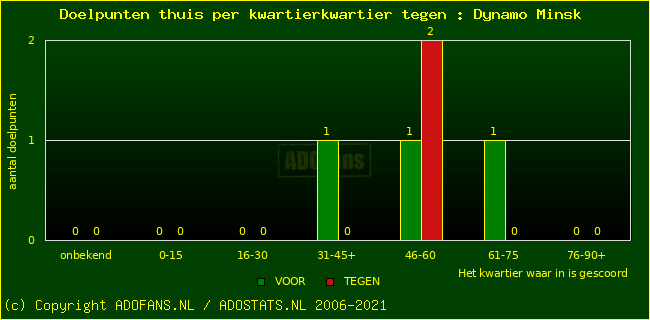 winst gelijk verlies piechart