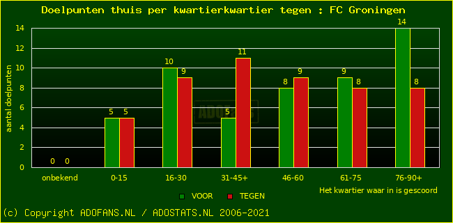 winst gelijk verlies piechart