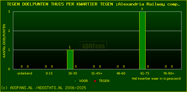 winst gelijk verlies piechart