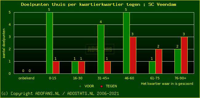 winst gelijk verlies piechart