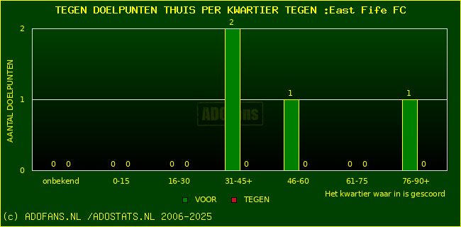 winst gelijk verlies piechart