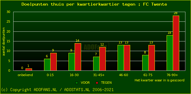 winst gelijk verlies piechart
