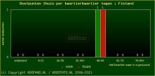 winst gelijk verlies piechart