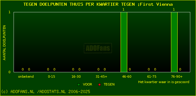 winst gelijk verlies piechart