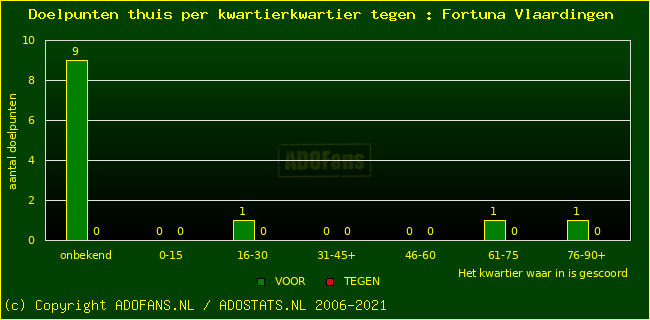 winst gelijk verlies piechart