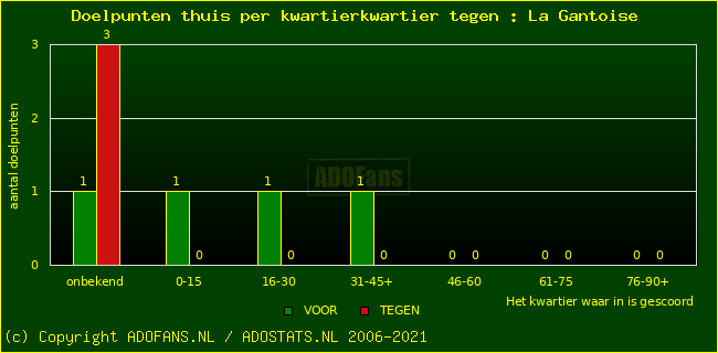 winst gelijk verlies piechart