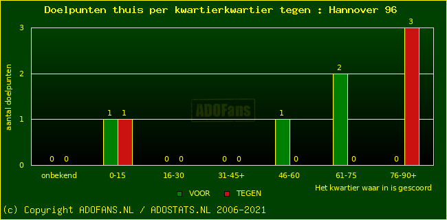 winst gelijk verlies piechart