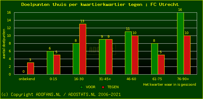 winst gelijk verlies piechart