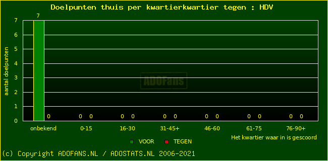 winst gelijk verlies piechart