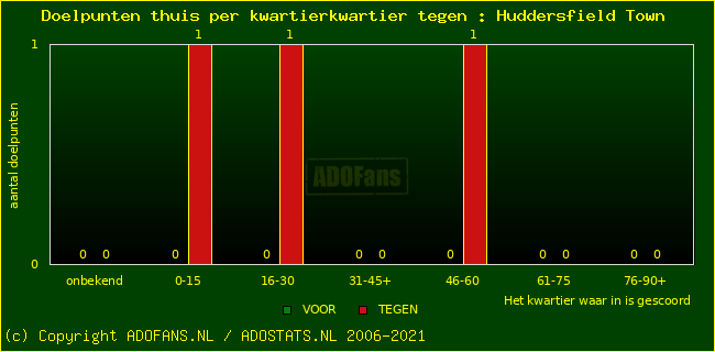 winst gelijk verlies piechart