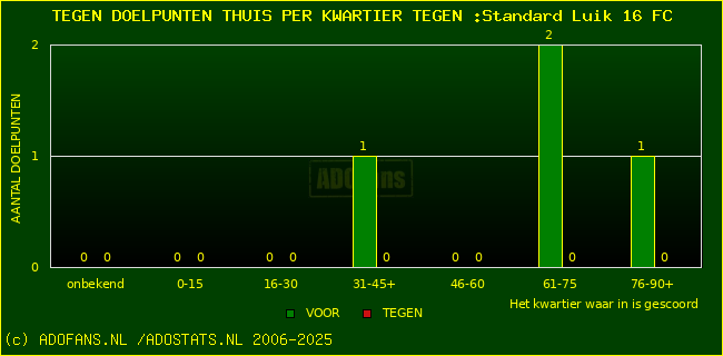 winst gelijk verlies piechart