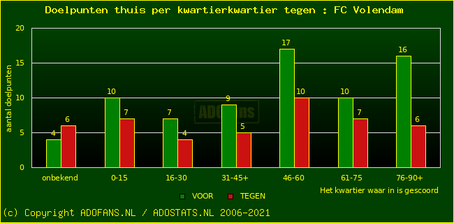 winst gelijk verlies piechart