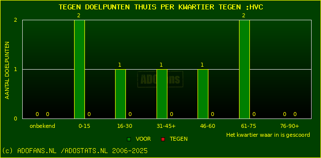 winst gelijk verlies piechart