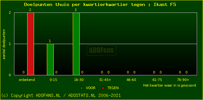 winst gelijk verlies piechart