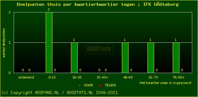winst gelijk verlies piechart