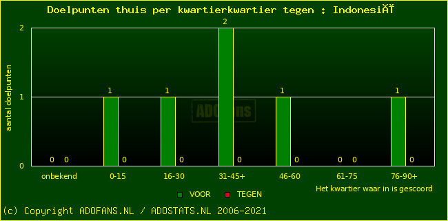 winst gelijk verlies piechart