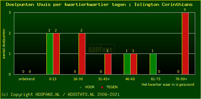 winst gelijk verlies piechart