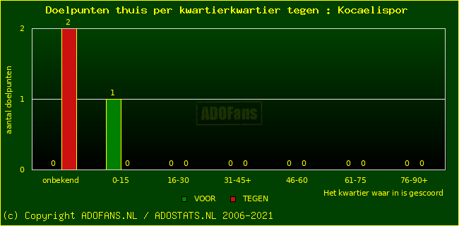 winst gelijk verlies piechart
