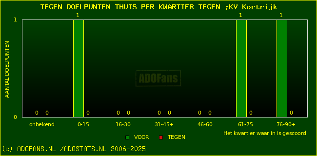 winst gelijk verlies piechart