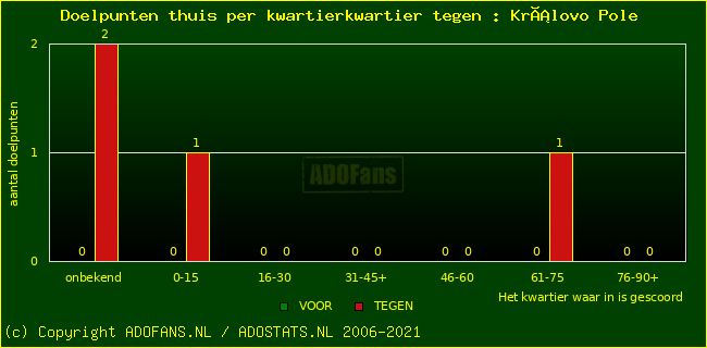 winst gelijk verlies piechart
