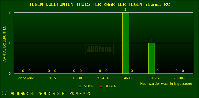 winst gelijk verlies piechart