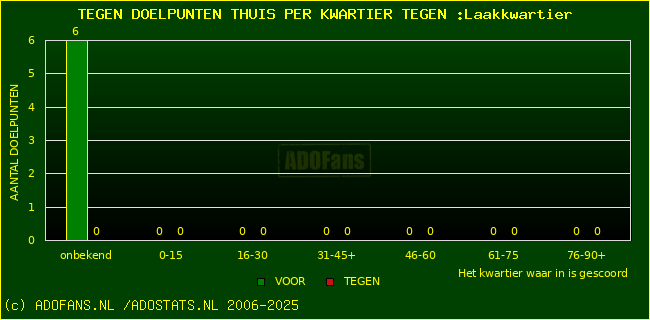 winst gelijk verlies piechart