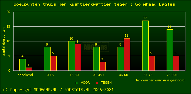 winst gelijk verlies piechart