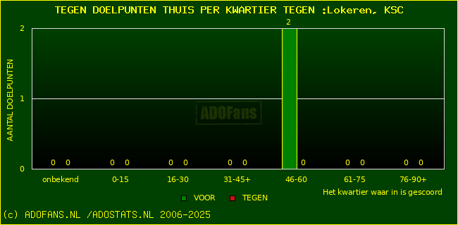 winst gelijk verlies piechart