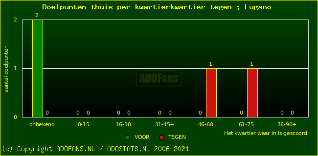 winst gelijk verlies piechart