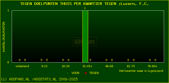winst gelijk verlies piechart