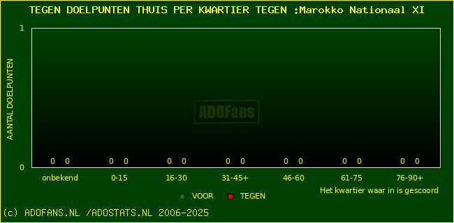 winst gelijk verlies piechart