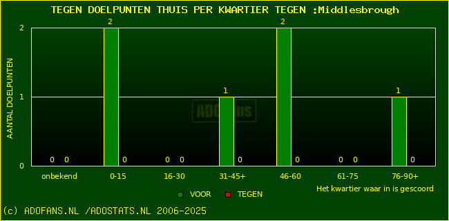 winst gelijk verlies piechart