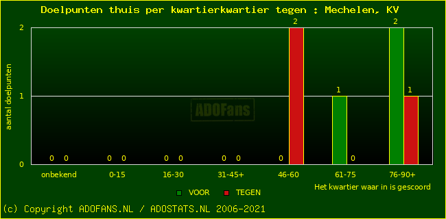 winst gelijk verlies piechart
