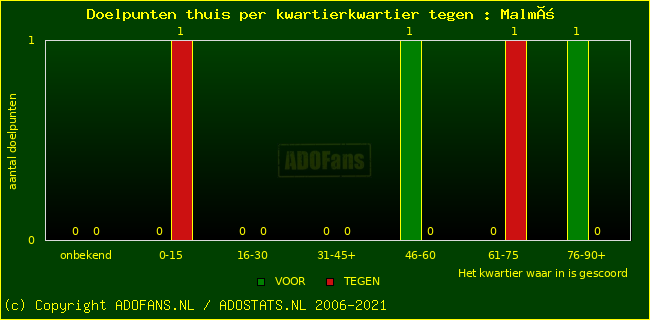 winst gelijk verlies piechart