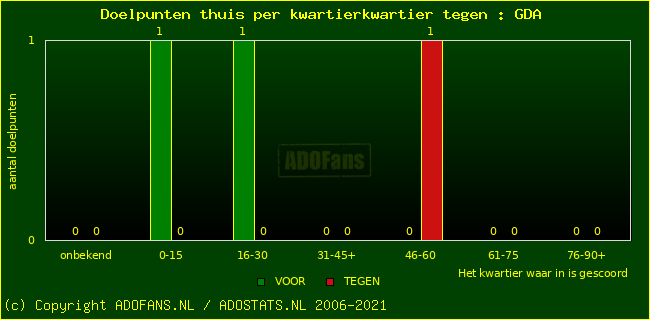 winst gelijk verlies piechart