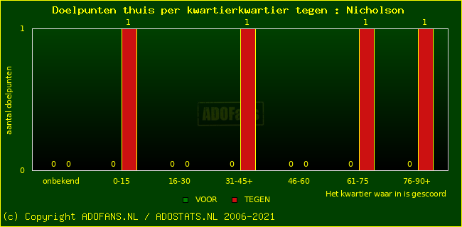 winst gelijk verlies piechart