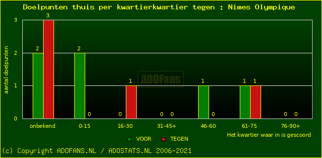 winst gelijk verlies piechart