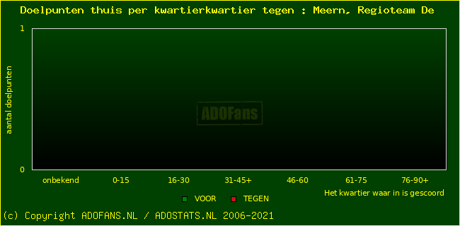 winst gelijk verlies piechart
