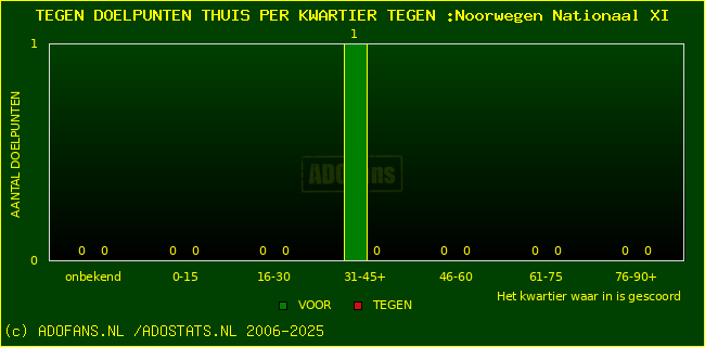 winst gelijk verlies piechart