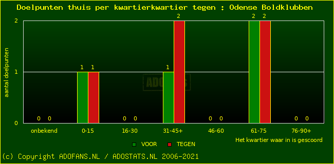 winst gelijk verlies piechart