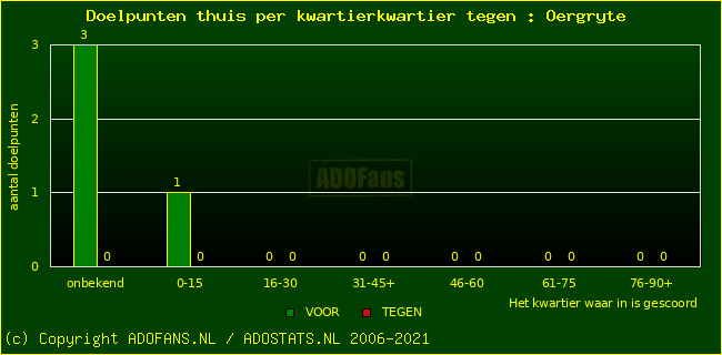winst gelijk verlies piechart