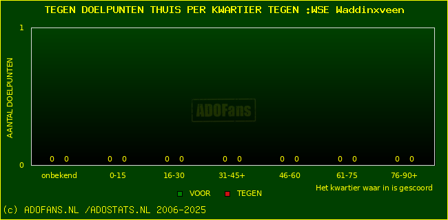 winst gelijk verlies piechart