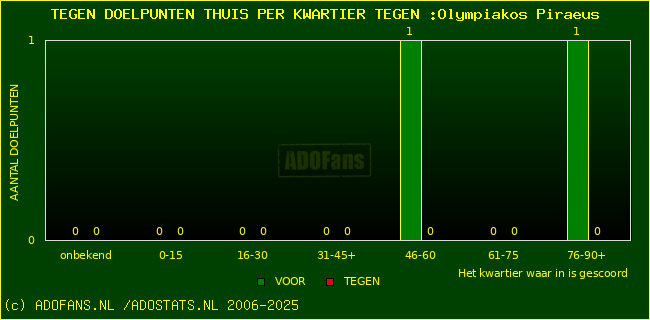 winst gelijk verlies piechart