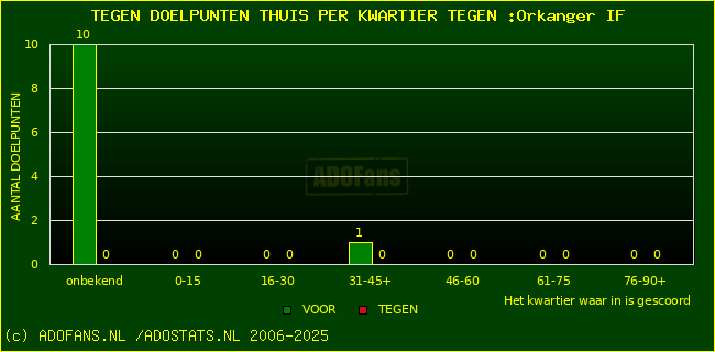 winst gelijk verlies piechart