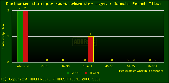 winst gelijk verlies piechart