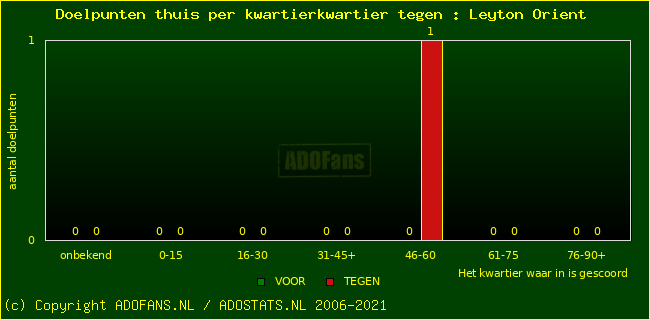 winst gelijk verlies piechart