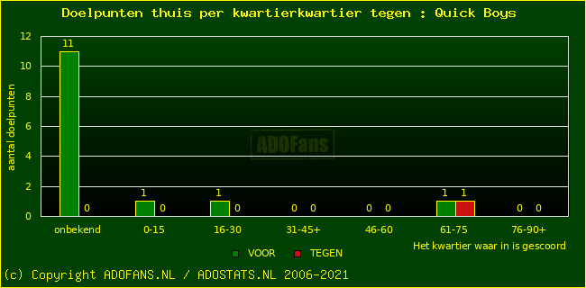winst gelijk verlies piechart
